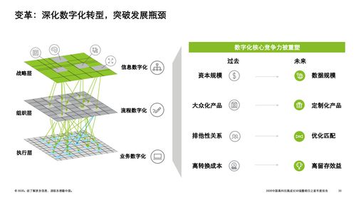 技術(shù)驅(qū)動(dòng)未來 德勤咨詢2020中國高科技高成長(zhǎng)50強(qiáng)暨明日之星榜單的技術(shù)咨詢洞察